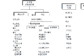 曲周要账公司